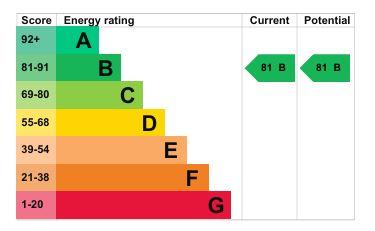EPC graph updated.JPG